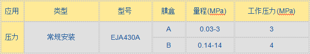 EJA 430A壓力變送器