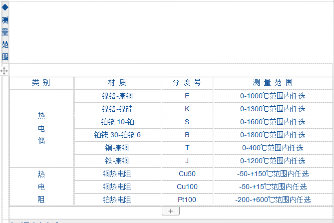 一體化數顯溫度變送器